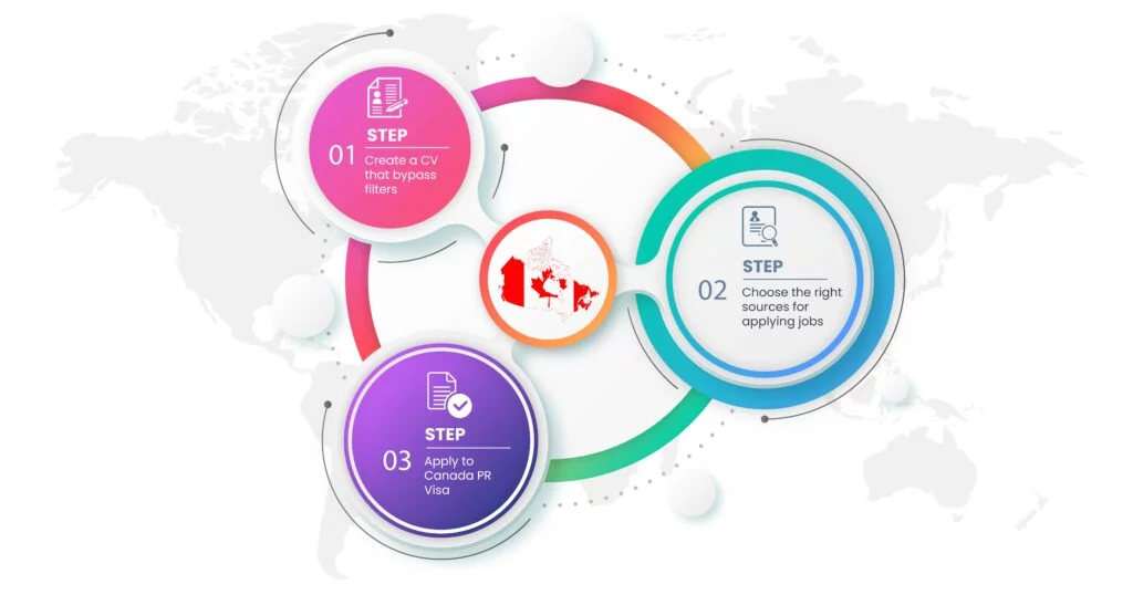 Get a job offer from Canada in India
