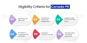 Eligibility criteria for Canada PR 