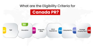Eligibility criteria for Canada PR 