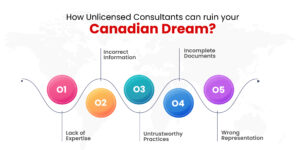 How Unlicensed Consultants can ruin your Canadian dream