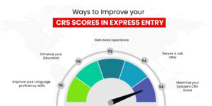 Improve Your CRS Scores in Express Entry