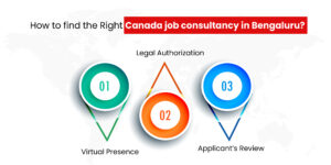 Canada job consultancy in Bengaluru 