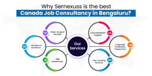 Canada job consultancy in Bengaluru 