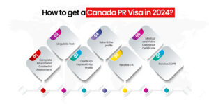 Canada PR Visa 