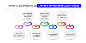The Most Common Mistakes When Applying to Immigration Canada
