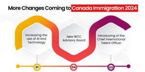 Things to Expect from Canada Immigration in 2024