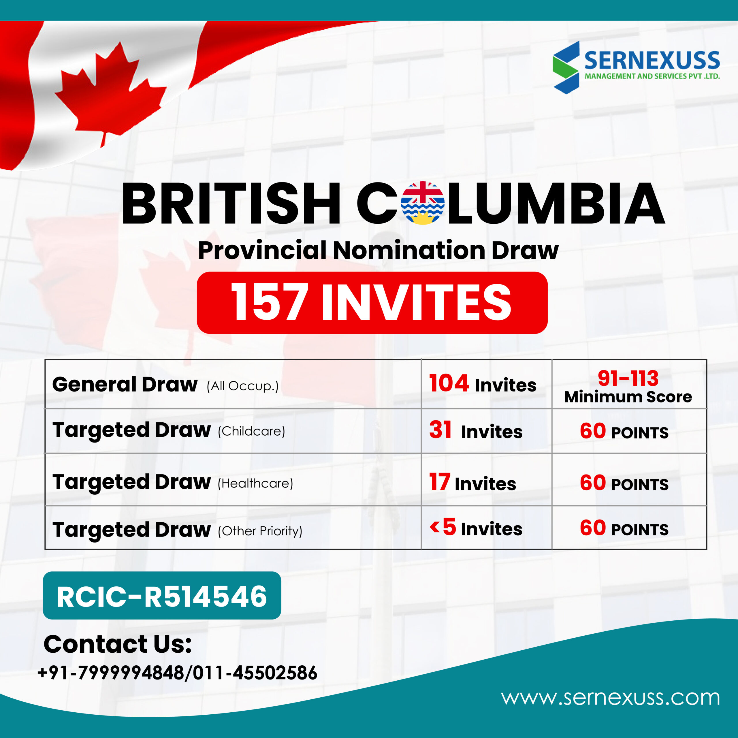 British Columbia PNP programs 2022 invited over 364 candidates