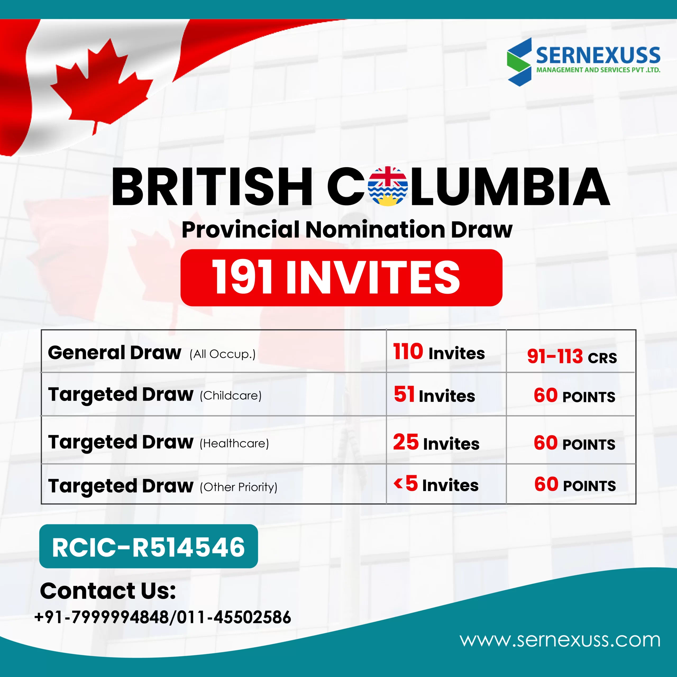 British Columbia PNP Draw (3)