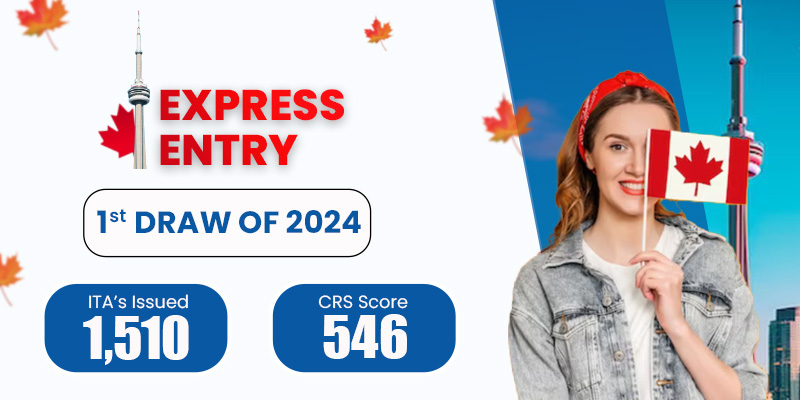 Minimum Points Required For Express Entry in 2024 {+Cut Off Score}