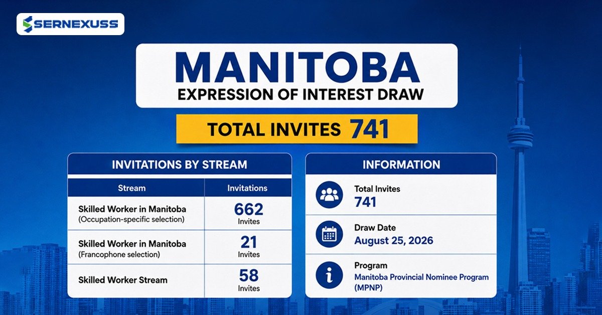 Manitoba
