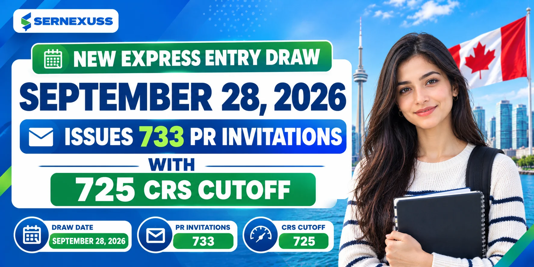 New Express Entry Draw September 28, 2026 Issues 733 PR Invitations With 725 CRS Cutoff
