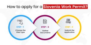 slovenia work permit