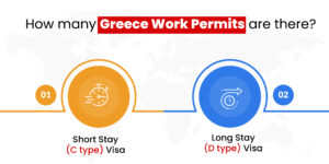 Greece work permit  from india