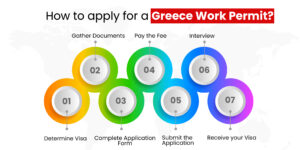 Greece work permit from india
