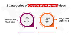 Croatia work permit from India