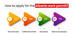 Albania Work Permit Agents In India
