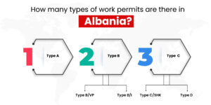 Albania Work Permit Agents In India
